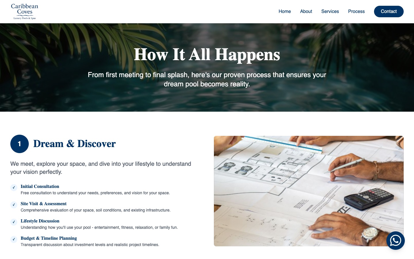 Our Process